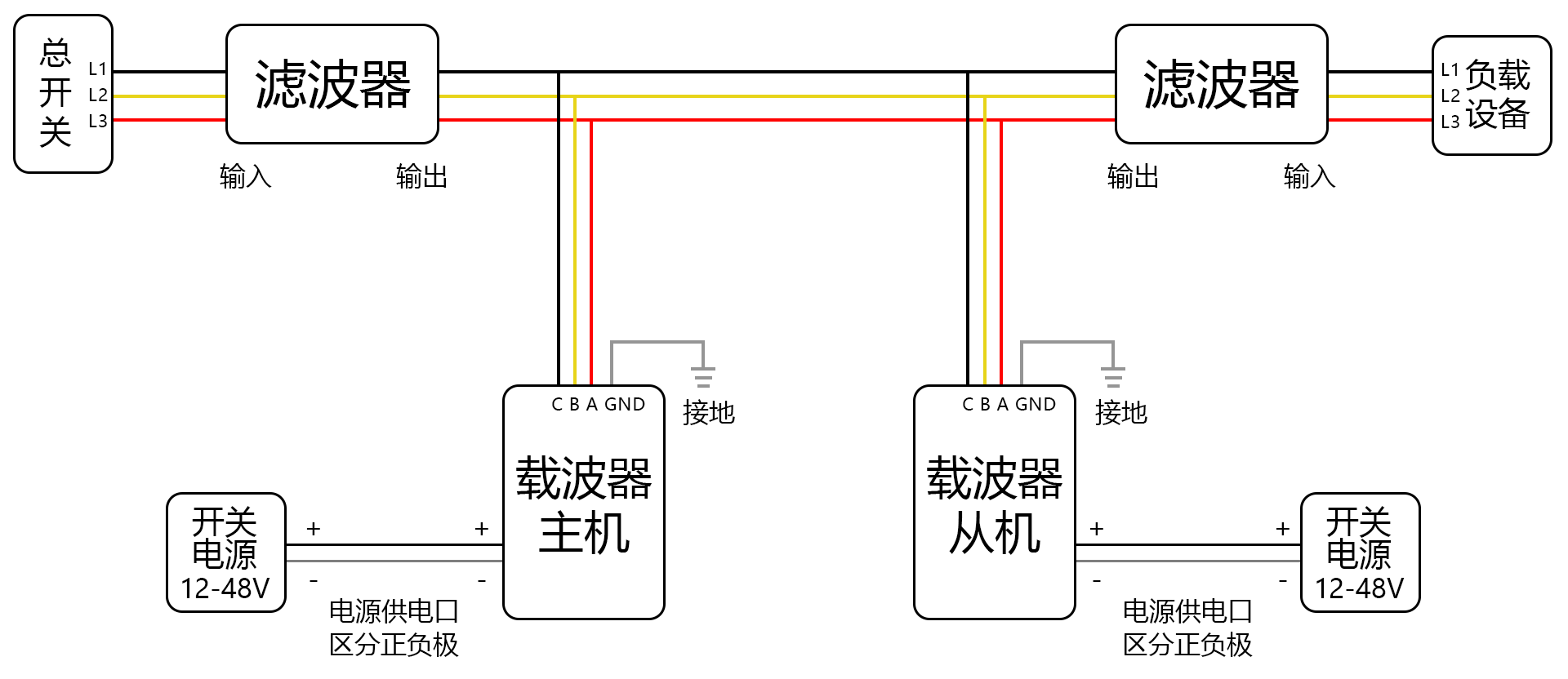 ks1200g电力载波1000mbps高带宽高传输电力线载波模块